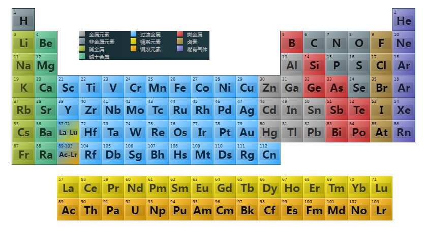 化學(xué)元素周期表