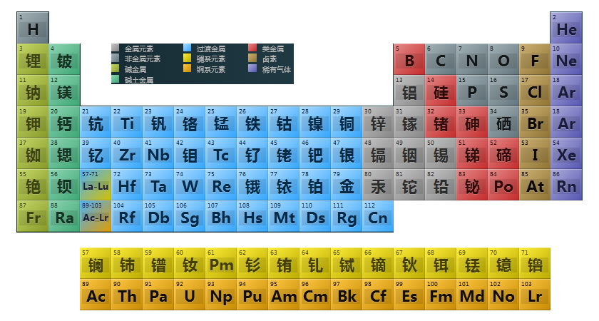化學(xué)元素周期表
